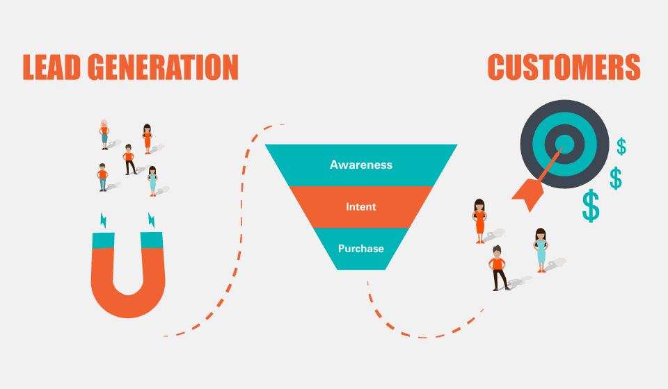 Lead Generation and Market Research